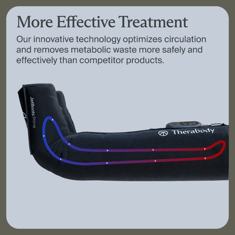 Therabody RecoveryAir Jetboots Prime Compression Boots