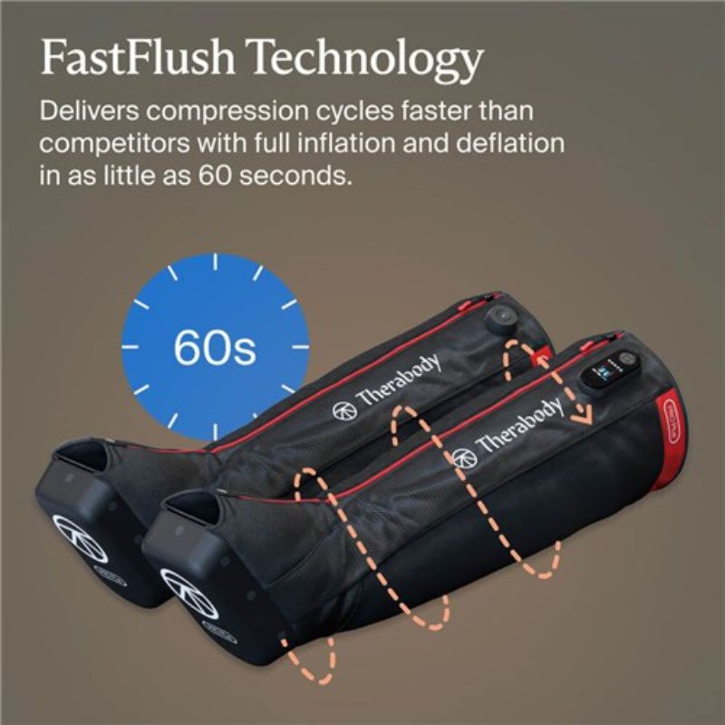 Therabody JetBoots Pro Plus  with FastFlush Technology text and 60-second timer.