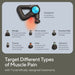 Therabody Theragun Pro Plus massage gun with various treatment modes.