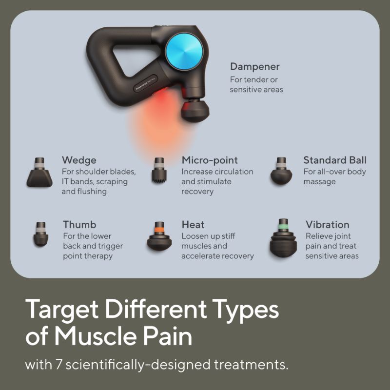 Therabody Theragun Pro Plus massage gun with various treatment modes.